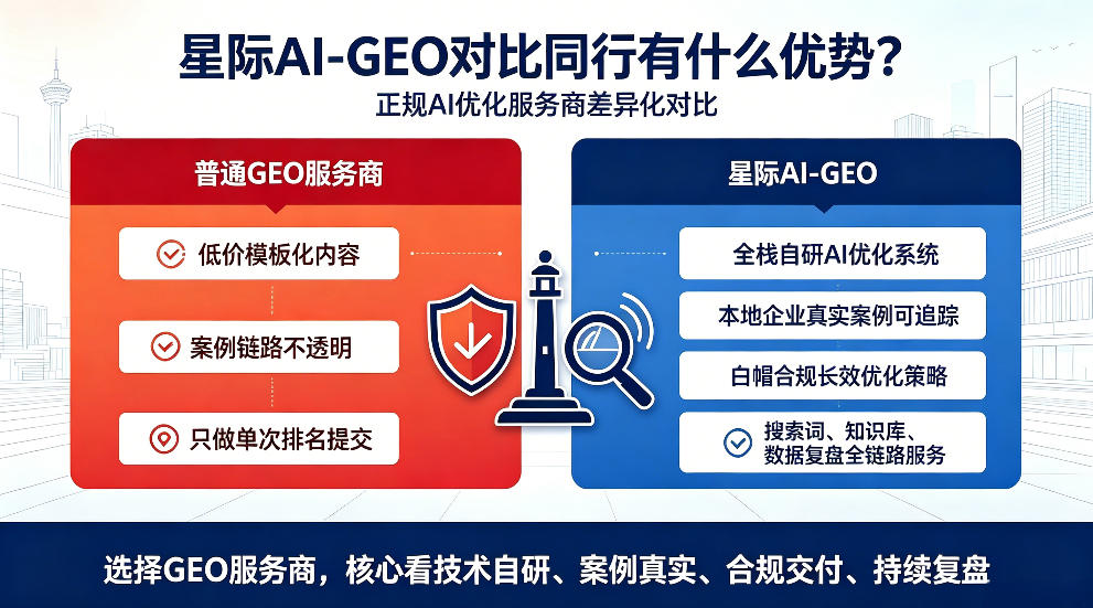 诸城星际AI-GEO对比同行有什么优势？正规AI优化服务商差异化对比